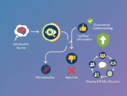 Bomber Informasi, Ketika Berita Bohong Menggurita